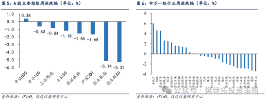 信达策略：游资风格11月有降温的可能-第5张图片-信阳市澳华食品有限责任公司