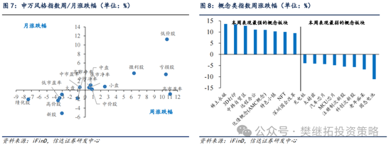 信达策略：游资风格11月有降温的可能-第6张图片-信阳市澳华食品有限责任公司