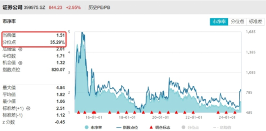 超级周来临！大金融尾盘爆发，金融科技ETF（159851）涨超4%！成长风格走强，国防军工多股涨停！-第4张图片-信阳市澳华食品有限责任公司