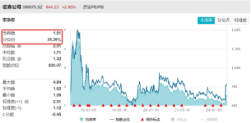 两股涨停，东方财富涨超7%，再登A股成交榜首！券商ETF（512000）翘尾拉涨3．63%，二期行情来了？-第3张图片-信阳市澳华食品有限责任公司