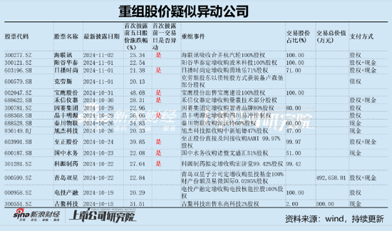 阳谷华泰跨界背后：王传华左右互倒？亏损标的注入 市场疑似在用脚投票-第1张图片-信阳市澳华食品有限责任公司