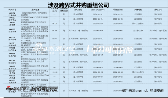 阳谷华泰跨界背后：王传华左右互倒？亏损标的注入 市场疑似在用脚投票-第2张图片-信阳市澳华食品有限责任公司