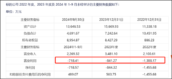 阳谷华泰跨界背后：王传华左右互倒？亏损标的注入 市场疑似在用脚投票-第4张图片-信阳市澳华食品有限责任公司