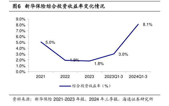 三季度寿险公司业绩分化：七成险企盈利 这六家公司前三季度累计盈利均超百亿元-第2张图片-信阳市澳华食品有限责任公司