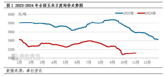 卓创资讯：2024年玉米行情回顾及2025年预测-第3张图片-信阳市澳华食品有限责任公司