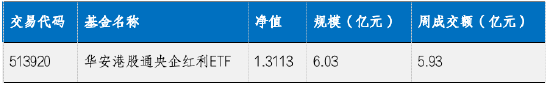 华安基金：国内产需稳步复苏，本周关注美国大选和人大会议-第1张图片-信阳市澳华食品有限责任公司