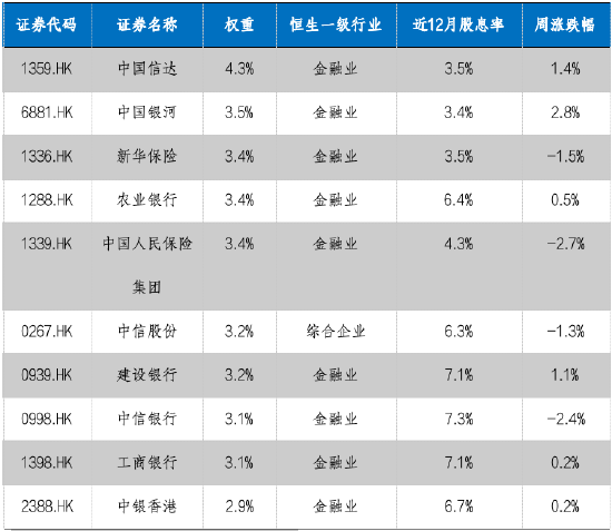 华安基金：国内产需稳步复苏，本周关注美国大选和人大会议-第2张图片-信阳市澳华食品有限责任公司