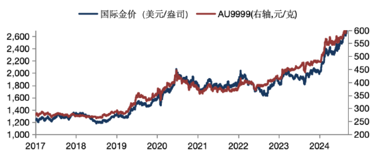 华安基金：美国大选+美联储决议超级周来袭，仍看好黄金后市-第1张图片-信阳市澳华食品有限责任公司