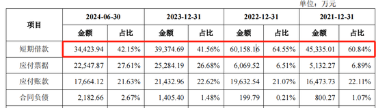 泰鸿万立IPO：6成收入靠吉利和长城，存在财务内控不规范-第5张图片-信阳市澳华食品有限责任公司