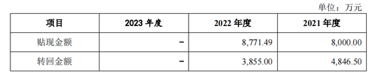 泰鸿万立IPO：6成收入靠吉利和长城，存在财务内控不规范-第7张图片-信阳市澳华食品有限责任公司