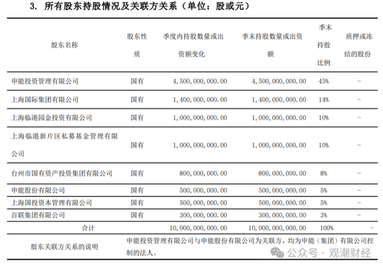 大洗牌！申能财险首届领导班子正式到位 时隔4年首次披露偿付能力报告-第1张图片-信阳市澳华食品有限责任公司