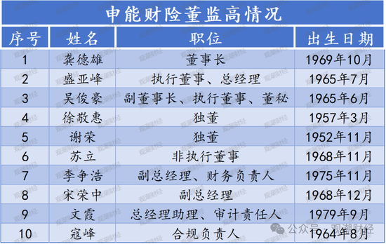 大洗牌！申能财险首届领导班子正式到位 时隔4年首次披露偿付能力报告-第3张图片-信阳市澳华食品有限责任公司