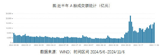 ETF日报：“牛市旗手”的证券板块或有一定弹性，估值来看，证券板块当前估值有所修复，处于历史中等位置-第1张图片-信阳市澳华食品有限责任公司