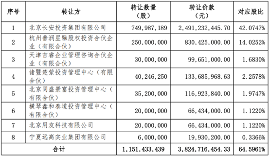 西部证券收购国融证券64.5961%股权方案出炉：8名股东出让，转让价款超38亿元-第1张图片-信阳市澳华食品有限责任公司