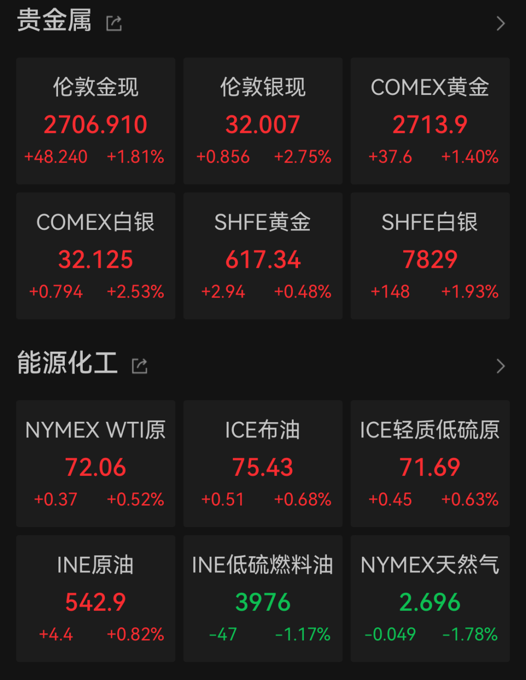 凌晨，美联储降息！震动全球金融市场-第3张图片-信阳市澳华食品有限责任公司