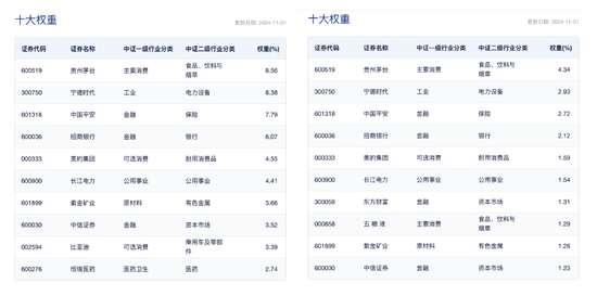 中证A50相较A500是“优中选优”平安中证A50ETF在同类中规模最大-第2张图片-信阳市澳华食品有限责任公司