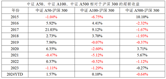 中证A50相较A500是“优中选优”平安中证A50ETF在同类中规模最大-第8张图片-信阳市澳华食品有限责任公司