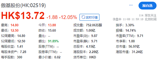 傲基股份成功在香港上市-第2张图片-信阳市澳华食品有限责任公司