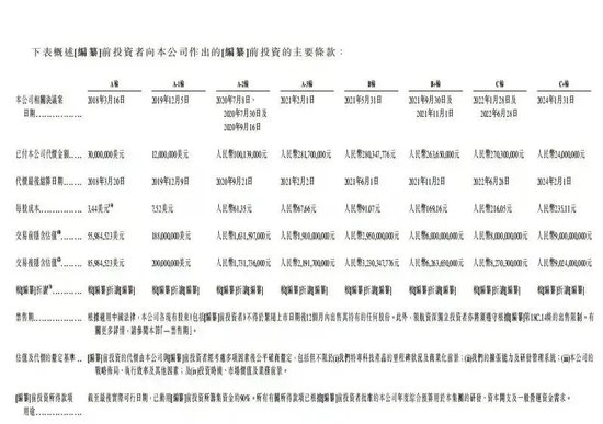 又一家智驾公司，冲刺IPO-第2张图片-信阳市澳华食品有限责任公司