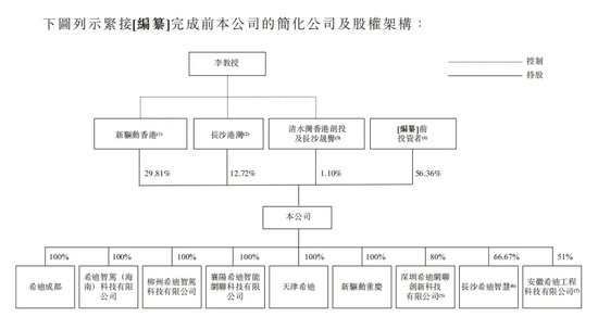 又一家智驾公司，冲刺IPO-第3张图片-信阳市澳华食品有限责任公司