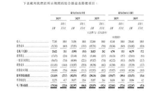 又一家智驾公司，冲刺IPO-第4张图片-信阳市澳华食品有限责任公司