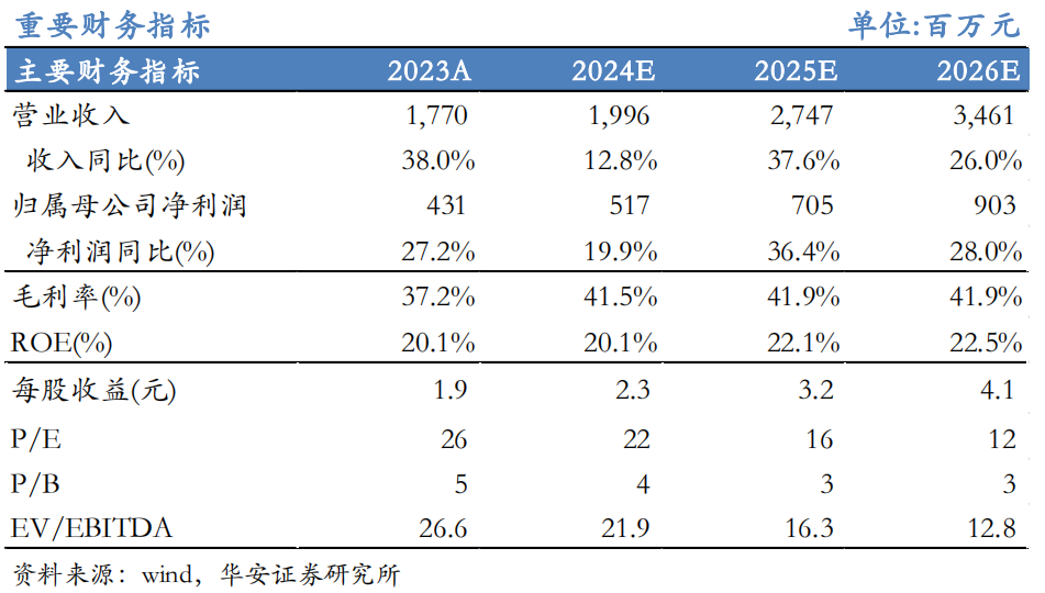 【华安机械】公司点评 | 英杰电气：2024Q3业绩符合预期，半导体射频电源稳步推进，引领国产替代-第1张图片-信阳市澳华食品有限责任公司