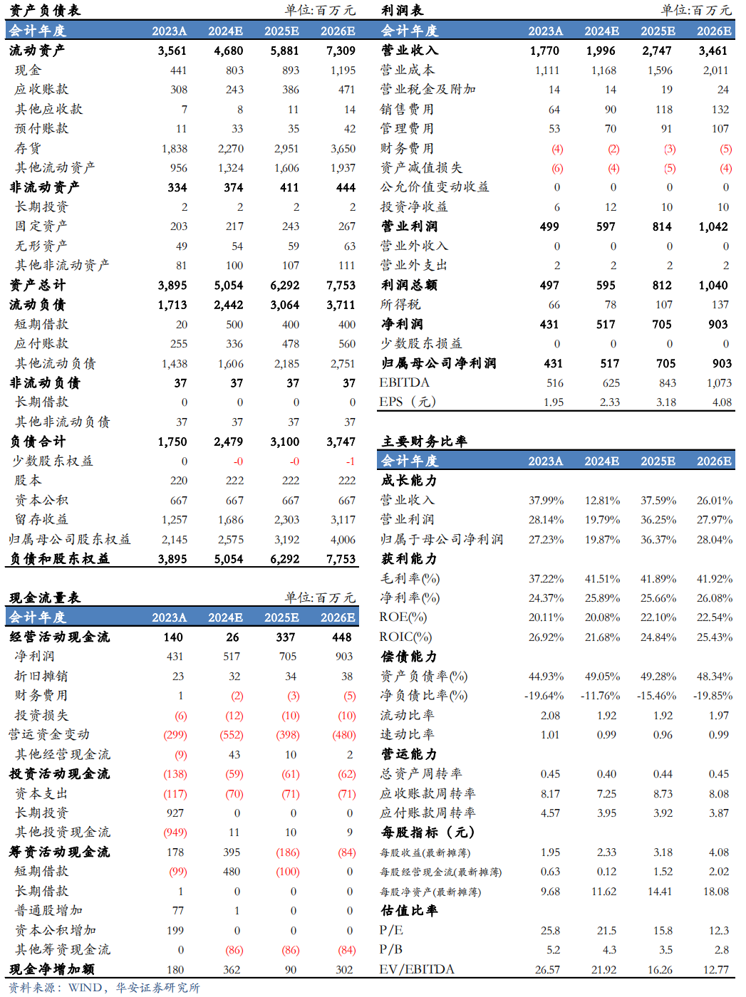 【华安机械】公司点评 | 英杰电气：2024Q3业绩符合预期，半导体射频电源稳步推进，引领国产替代-第2张图片-信阳市澳华食品有限责任公司