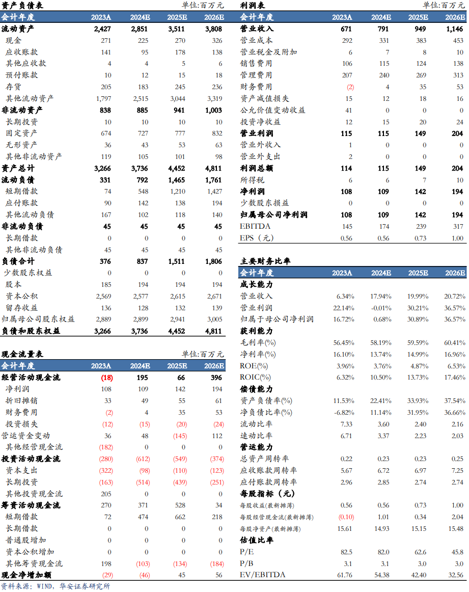 【华安机械】公司点评 | 普源精电：业绩超市场预期，高端化战略成效显著-第2张图片-信阳市澳华食品有限责任公司