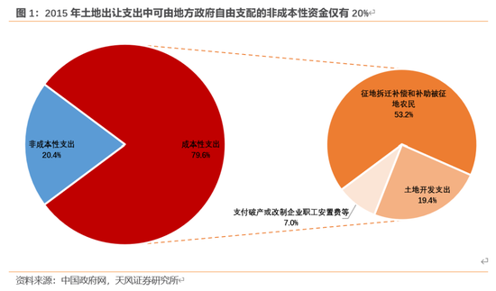 天风宏观：本次化债的意义-第2张图片-信阳市澳华食品有限责任公司