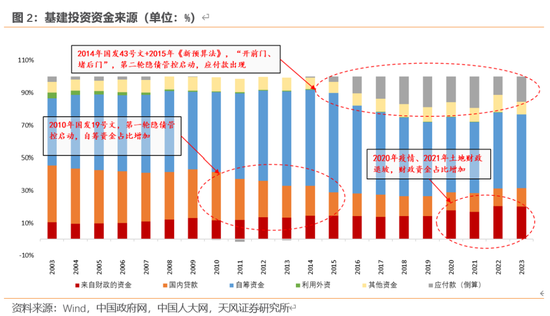 天风宏观：本次化债的意义-第3张图片-信阳市澳华食品有限责任公司