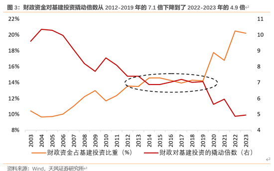 天风宏观：本次化债的意义-第4张图片-信阳市澳华食品有限责任公司