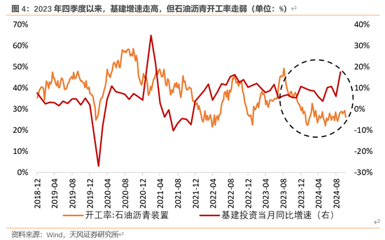 天风宏观：本次化债的意义-第5张图片-信阳市澳华食品有限责任公司