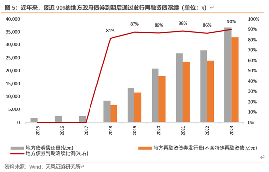 天风宏观：本次化债的意义-第6张图片-信阳市澳华食品有限责任公司