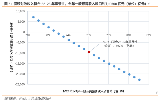 天风宏观：本次化债的意义-第7张图片-信阳市澳华食品有限责任公司