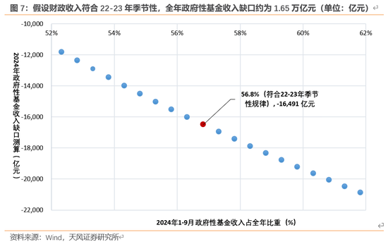 天风宏观：本次化债的意义-第8张图片-信阳市澳华食品有限责任公司