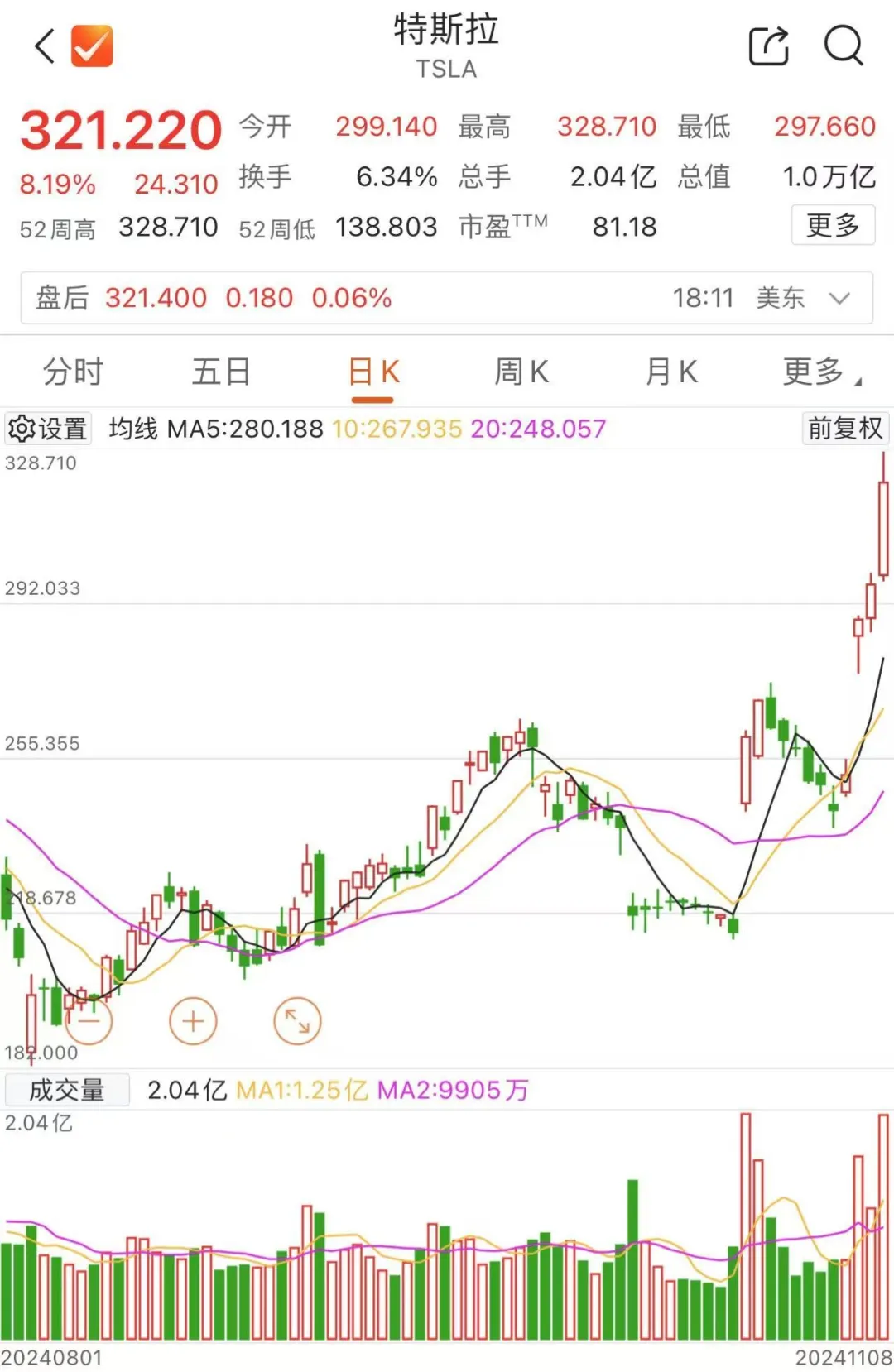 马斯克，全球首富！-第2张图片-信阳市澳华食品有限责任公司