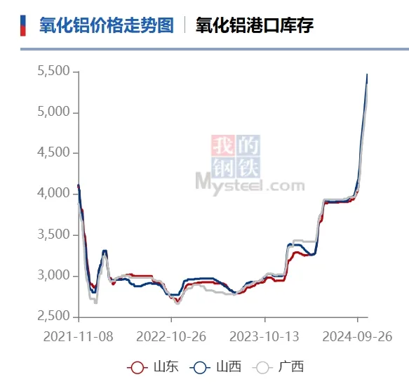 又一品种，价格大涨！-第2张图片-信阳市澳华食品有限责任公司