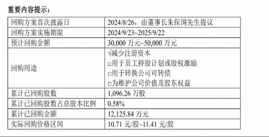 大手笔回购，创新药新管线陆续进入Ⅱ期，健康元资本市场前景看好-第1张图片-信阳市澳华食品有限责任公司