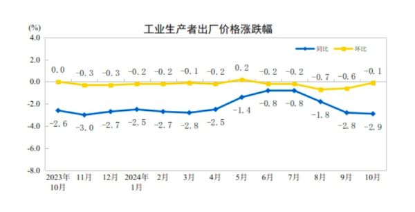 CPI同比涨幅回落至0.3%，下阶段走势如何-第2张图片-信阳市澳华食品有限责任公司