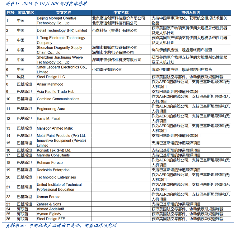 【国盛计算机】自主可控，时代的声音-第1张图片-信阳市澳华食品有限责任公司