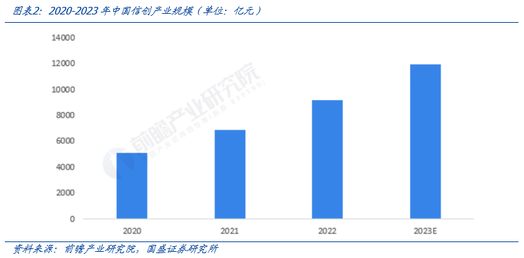 【国盛计算机】自主可控，时代的声音-第2张图片-信阳市澳华食品有限责任公司