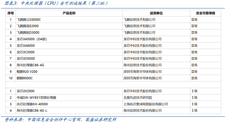 【国盛计算机】自主可控，时代的声音-第3张图片-信阳市澳华食品有限责任公司