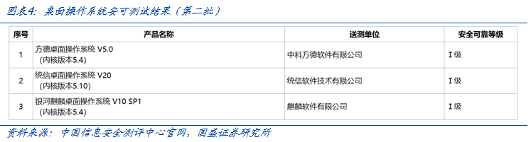 【国盛计算机】自主可控，时代的声音-第4张图片-信阳市澳华食品有限责任公司