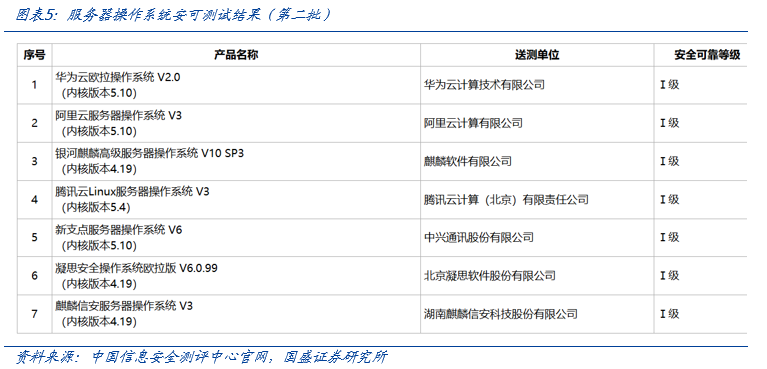 【国盛计算机】自主可控，时代的声音-第5张图片-信阳市澳华食品有限责任公司