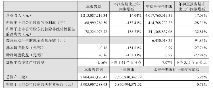 公司热点｜不超3.2%！贝泰妮又遭多位股东大额拟减持 二股东刚套现超6亿元-第3张图片-信阳市澳华食品有限责任公司