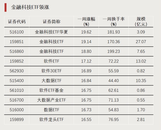 大资金进场！-第1张图片-信阳市澳华食品有限责任公司