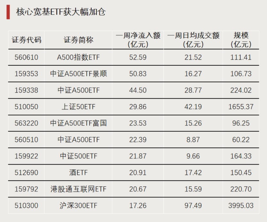 大资金进场！-第2张图片-信阳市澳华食品有限责任公司