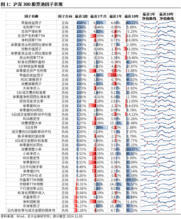 【光大金工】机构调研选股策略超额收益显著——量化组合跟踪周报20241109-第1张图片-信阳市澳华食品有限责任公司