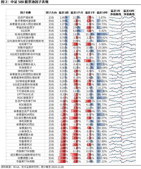 【光大金工】机构调研选股策略超额收益显著——量化组合跟踪周报20241109-第2张图片-信阳市澳华食品有限责任公司