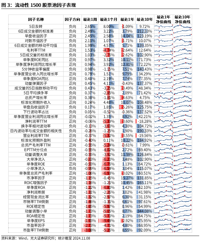 【光大金工】机构调研选股策略超额收益显著——量化组合跟踪周报20241109-第3张图片-信阳市澳华食品有限责任公司